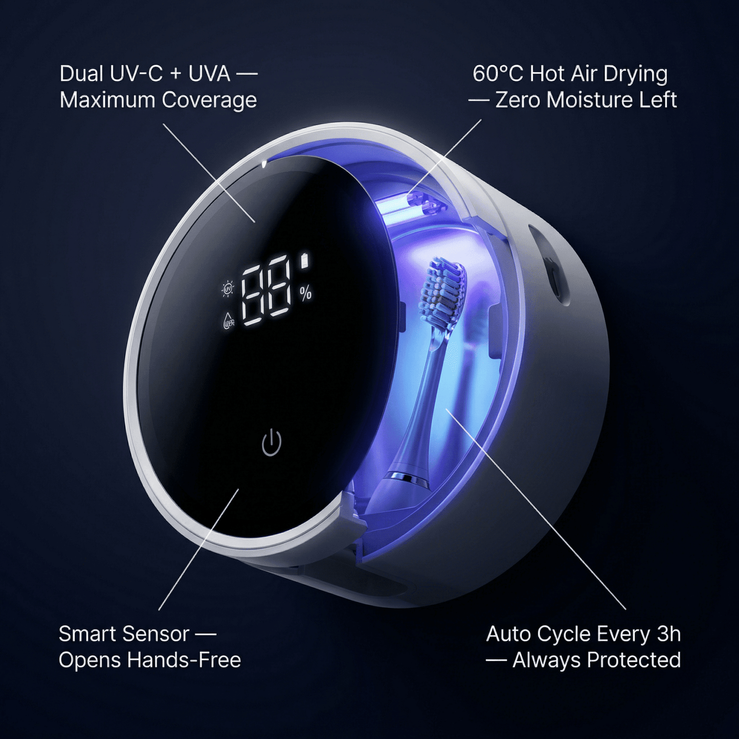 SmartGuard - NextGen toothbrush sterilizer - OrellaUV