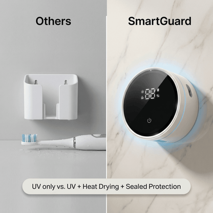 SmartGuard - NextGen toothbrush sterilizer - OrellaUV